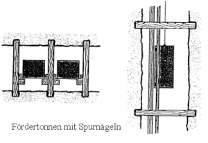 spurschuhe